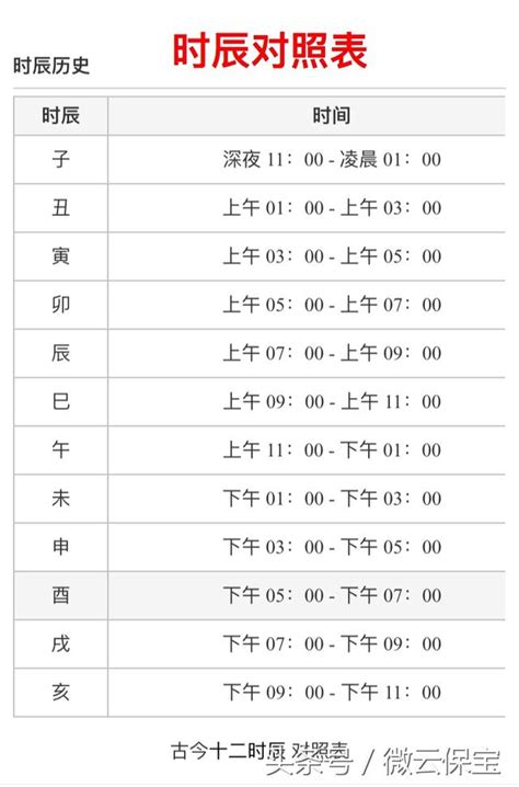 卯時出生幾點|【12時辰表】農曆十二時辰對照表 